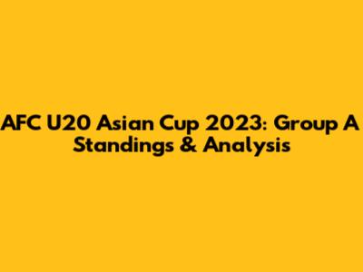 AFC U20 Asian Cup 2023: Group A Standings & Analysis