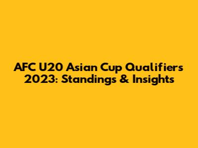 AFC U20 Asian Cup Qualifiers 2023: Standings & Insights