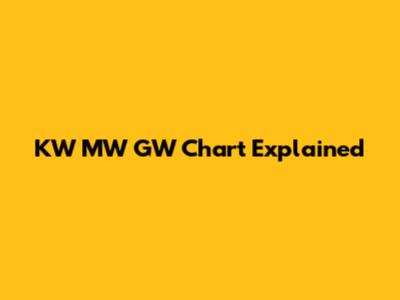 KW MW GW Chart Explained