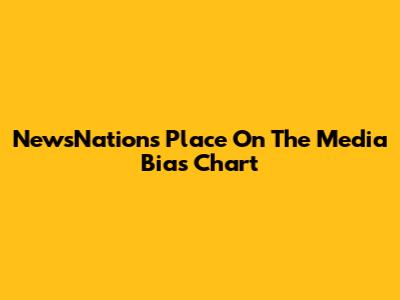 NewsNation's Place On The Media Bias Chart